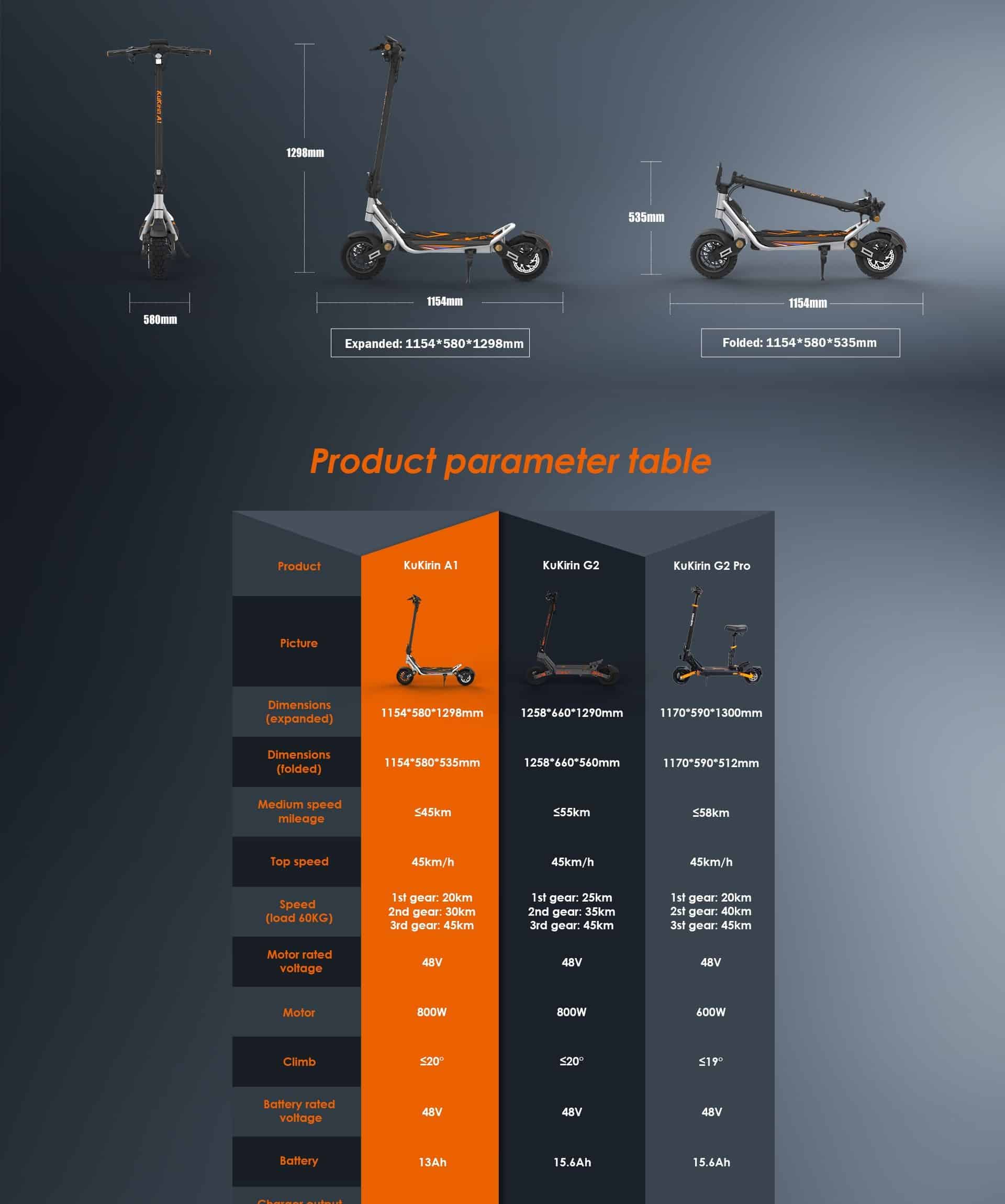 Kukirin A1 – 800W, 45 km/h, Batterie 13Ah –